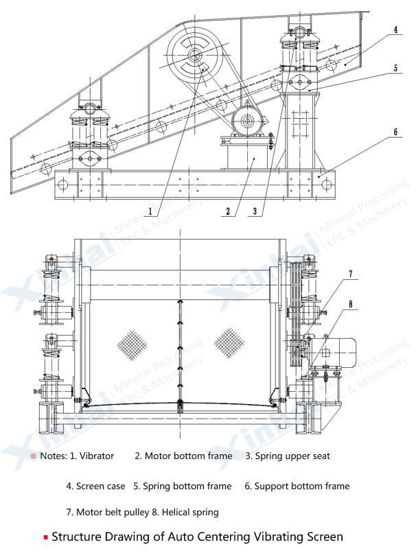 Auto Centering Vibrating Screen