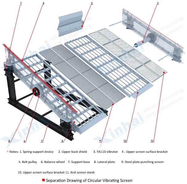 Round Vibrating Screen