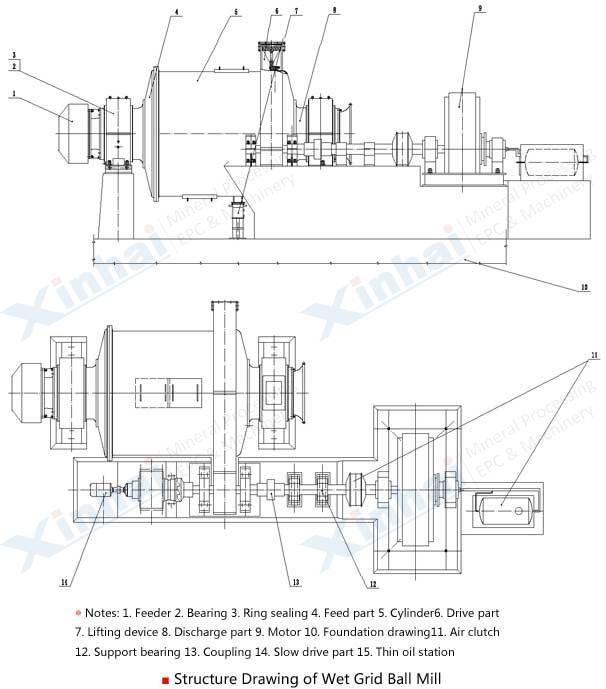 Grid Type Ball Mill