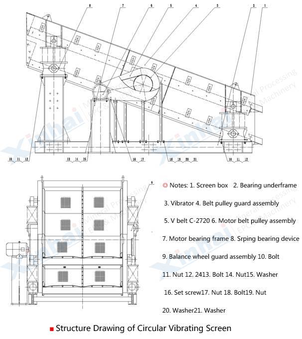 Round Vibrating Screen