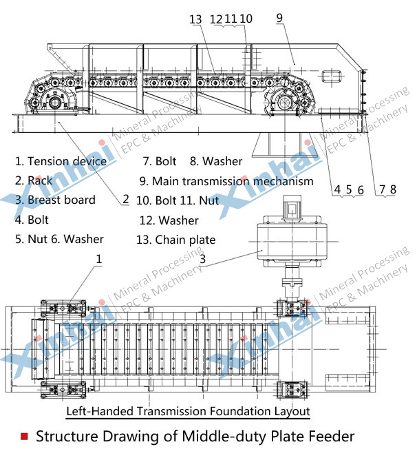 Plate feeder