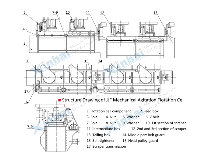 JJF floatation cell