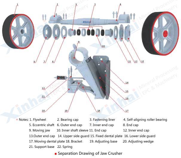 Jaw Crusher