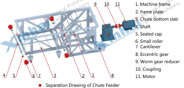 Chute Feeder