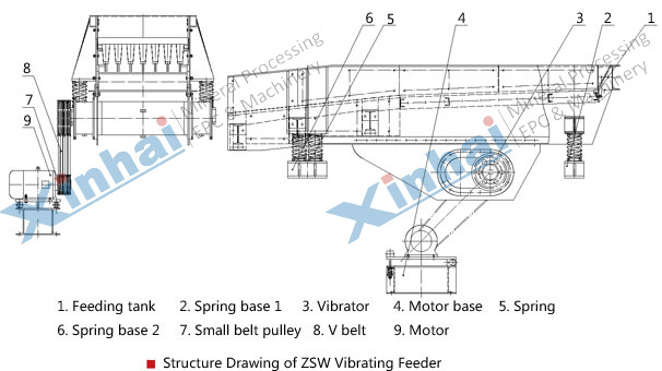 ZSW vibrating feeder