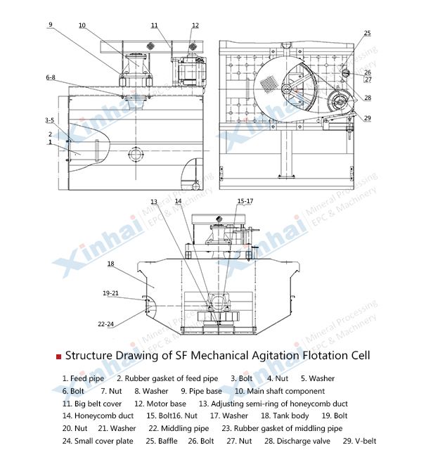  SF Flotation 

Cell