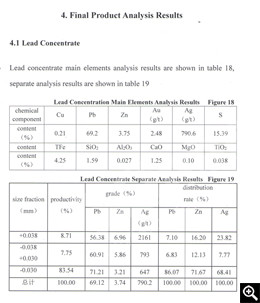  Main elements analysis result of Pb concentrate 