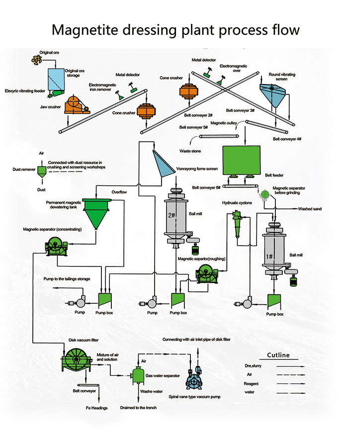 Iron Ore Mining Process