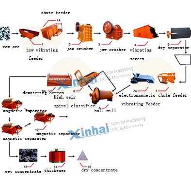 Titanium Mining Process