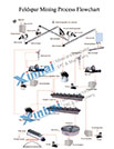 Feldspar Mining Process