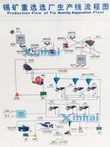 Tin Ore Mining Process