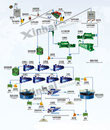 Phosphorite (Phosphate) Flotation Equipment Production Line