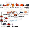 Titanium Mining Process